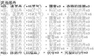 新开天龙八部游戏私开服发布网大揭秘:天龙八部门派药抗啥  第2张