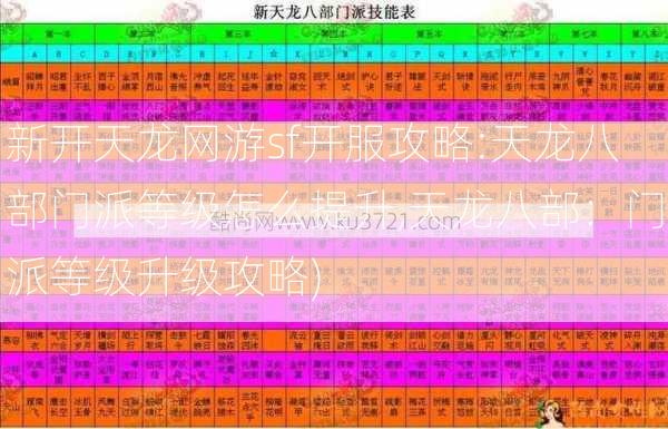 新开天龙网游sf开服攻略:天龙八部门派等级怎么提升,天龙八部：门派等级升级攻略)