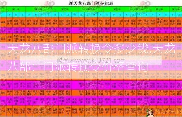 天龙八部门派转换令多少钱,天龙八部：门派转换令价格查询  第2张