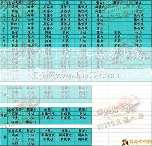 天龙八部门派转换令多少钱,天龙八部：门派转换令价格查询