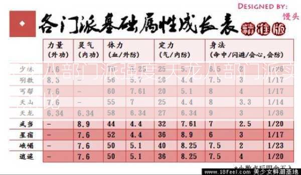 天龙八部门派强度,天龙八部门派实力对比