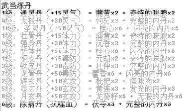 新开天龙网游私服,指南:天龙八部门派药要沉香  第2张