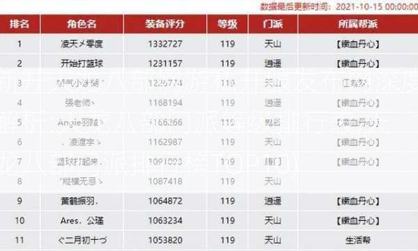 新开天龙八部网游私开服发布网深度解析:天龙八部门派等级排行表,天龙八部门派排行榜TOP10) 第2张