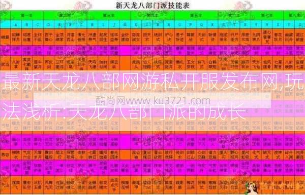 最新天龙八部网游私开服发布网,玩法浅析:天龙八部门派的成长