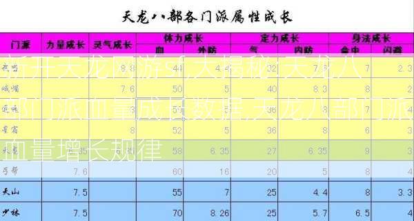 新开天龙网游sf,大揭秘:天龙八部门派血量成长数据,天龙八部门派血量增长规律