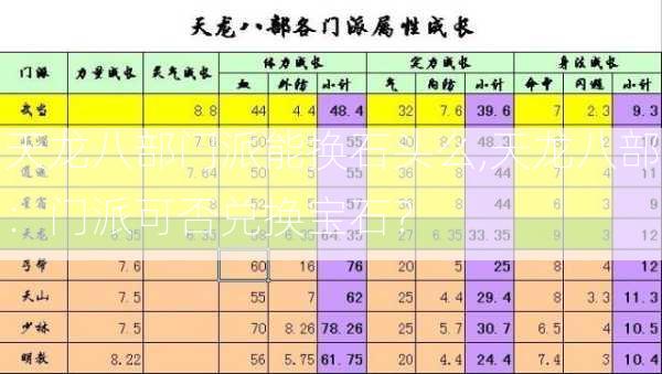 天龙八部门派能换石头么,天龙八部：门派可否兑换宝石？