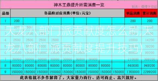 天龙八部门派贡献度怎么刷,天龙八部门派贡献度提升技巧)