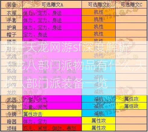 新开天龙网游sf深度解析:天龙八部门派物品有什么,天龙八部门派装备一览  第1张