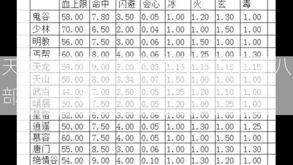 天龙八部门派理解,深度揭秘天龙八部门派体系  第2张