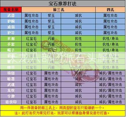 天龙八部门派石头属性  第2张