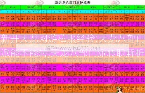 新开天龙网游私服经验:天龙八部门派能不能转,天龙八部门派转职解析