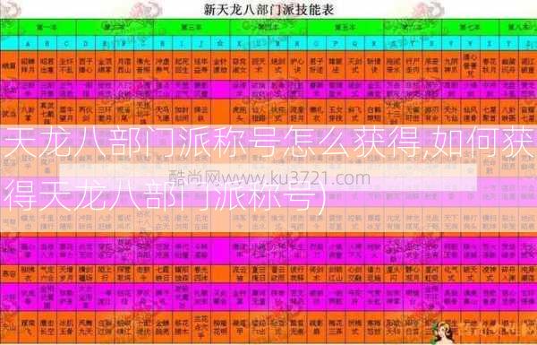 天龙八部门派称号怎么获得,如何获得天龙八部门派称号)