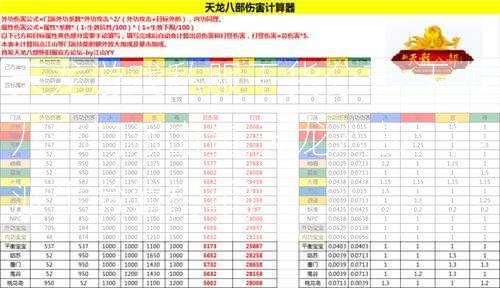 天龙游戏私服干货分享:天龙八部门派血量,天龙八部：门派生命值榜单)  第1张