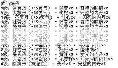 天龙八部门派药 第2张