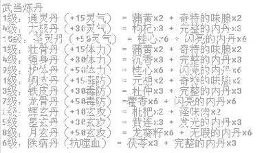 新开天龙网游sf技巧这都可以？:天龙八部门派药解什么好处,解析天龙八部门派药的实际作用