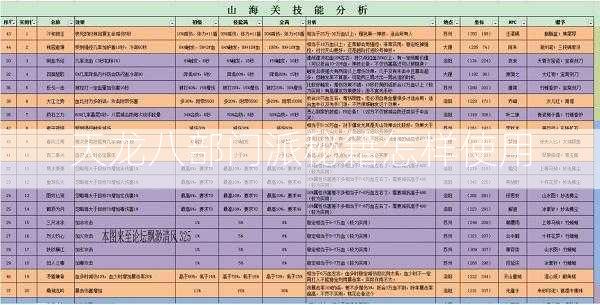 天龙八部门派秘籍怎样使用  第2张