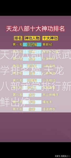 天龙八部门派武学排名榜,天龙八部武学排行新鲜出炉