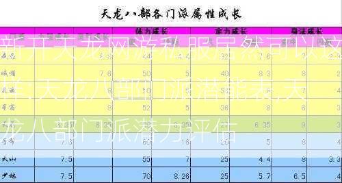 新开天龙网游私服居然可以这样:天龙八部门派潜能表,天龙八部门派潜力评估