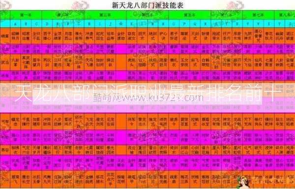 天龙八部门派职业最新排名前十  第2张