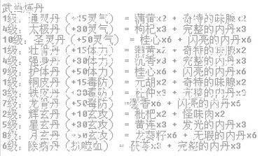 新开天龙八部网游sf干货分享:天龙八部门派药怎样做,手把手教你天龙八部派药