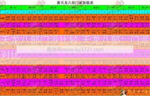 天龙八部门派比较,天龙八部：门派对比  第1张