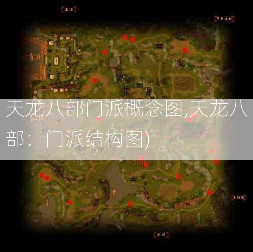 天龙八部门派概念图,天龙八部：门派结构图)  第2张