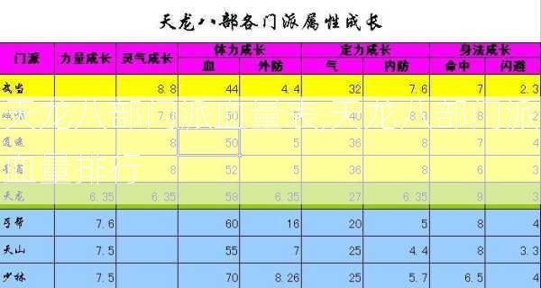 天龙八部门派血量表,天龙八部门派血量排行