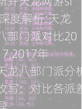 新开天龙网游sf,深度解析:天龙八部门派对比2017,2017年天龙八部门派分析改写：对比各派差异