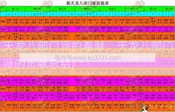 天龙八部门派的奉献，天龙八部门派的贡献总结)  第2张