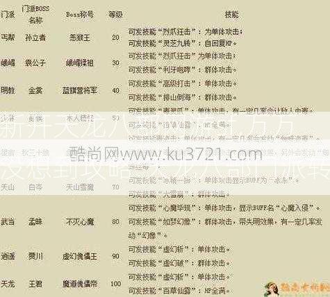 新开天龙八部网游sf,万万没想到攻略:天龙八部门派转