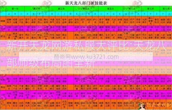 新开天龙网游私服大评比:天龙八部师级布局图全新