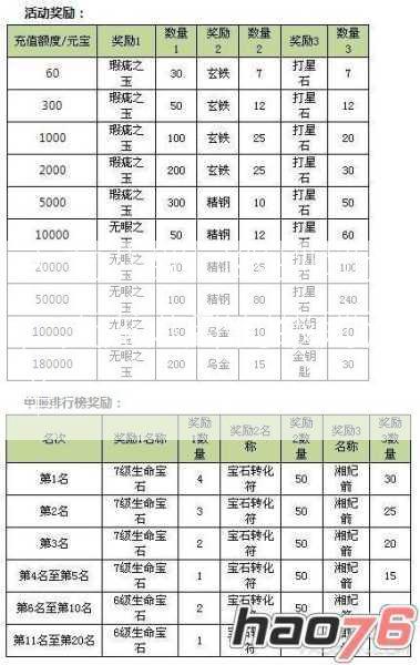 天龙八部门级别划分，天龙八部门级别清单  第2张