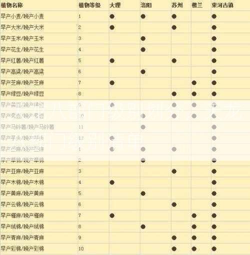 天龙八部门级别划分，天龙八部门级别清单