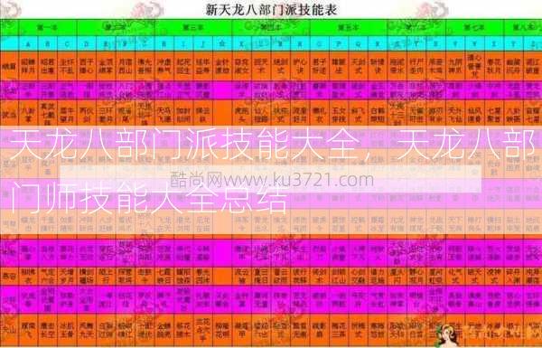 天龙八部门派技能大全，天龙八部门师技能大全总结