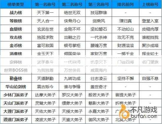 天龙八部师门头衔那一个  第1张