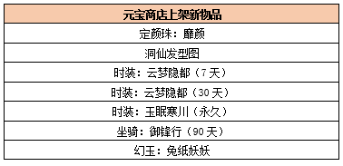 天龙八部门药品归纳，天龙八部门常用药品归纳  第1张