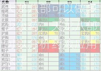 天龙八部可以做多少级药，天龙八部可以分析药液应用水平  第2张