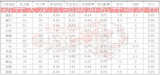 新开天龙八部网游私开服发布网,攻略:天龙八师技能图，天龙八师专业技能清单，充分了解！  第2张