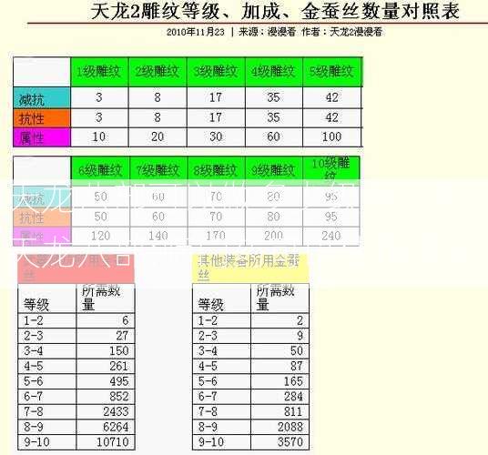 天龙八部可以做多少级师门药？天龙八部:师门药可以使用等级