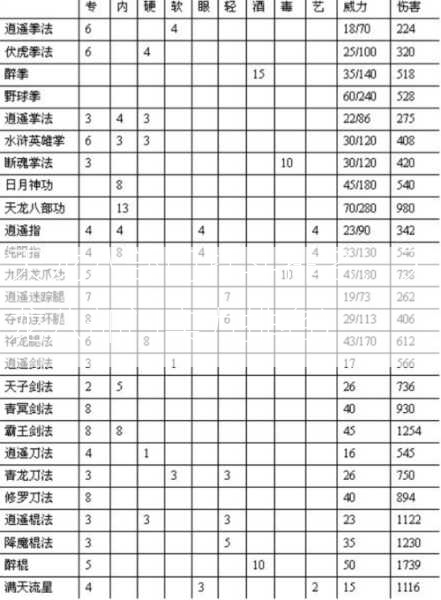 天龙八部门打斗排名，天龙八部门实力排名)  第2张