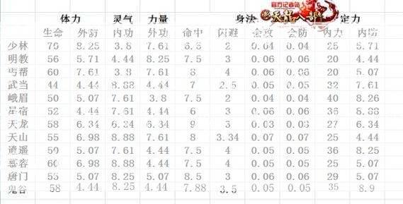 新开天龙八部网游私服技巧,这都可以？:领取天龙八部门派头衔，领取天龙八部门派头衔，点燃江湖激情)  第1张