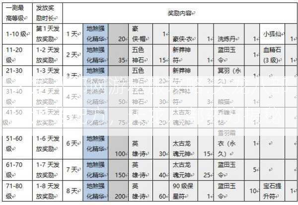 天龙八部网游私服攻略:天龙八部门派药配方，天龙八部药方揭秘  第1张