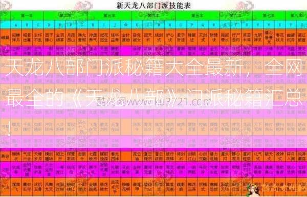 天龙八部门派秘籍大全最新，全网最全的《天龙八部》门派秘籍汇总！  第2张