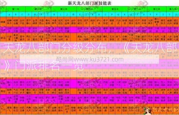 天龙八部门分级分布，《天龙八部》门派排名一览