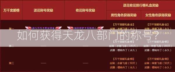 如何获得天龙八部门的称号？ - 酷尚网