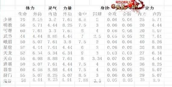 新开天龙八部网游私开服发布网经验:天龙八部门派药能用多长时间，药效多长时间？详细说明天龙八部门派药！  第2张