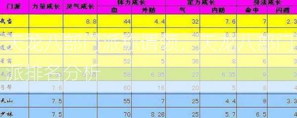 天龙八部门派称谓领，天龙八部门派排名分析  第1张