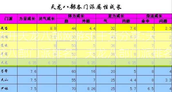 新开天龙八部网游sf,干货分享:天龙八部门派排名，天龙八部门派排名)  第1张