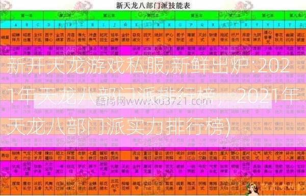 新开天龙游戏私服,新鲜出炉:2021年天龙八部门派排行榜，2021年天龙八部门派实力排行榜)