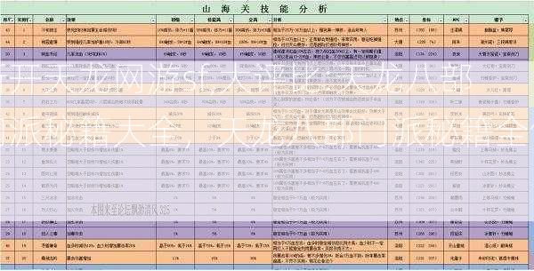 新开天龙网游sf,大评比:天龙八部门派秘籍大全，天龙八部门派秘籍全包)